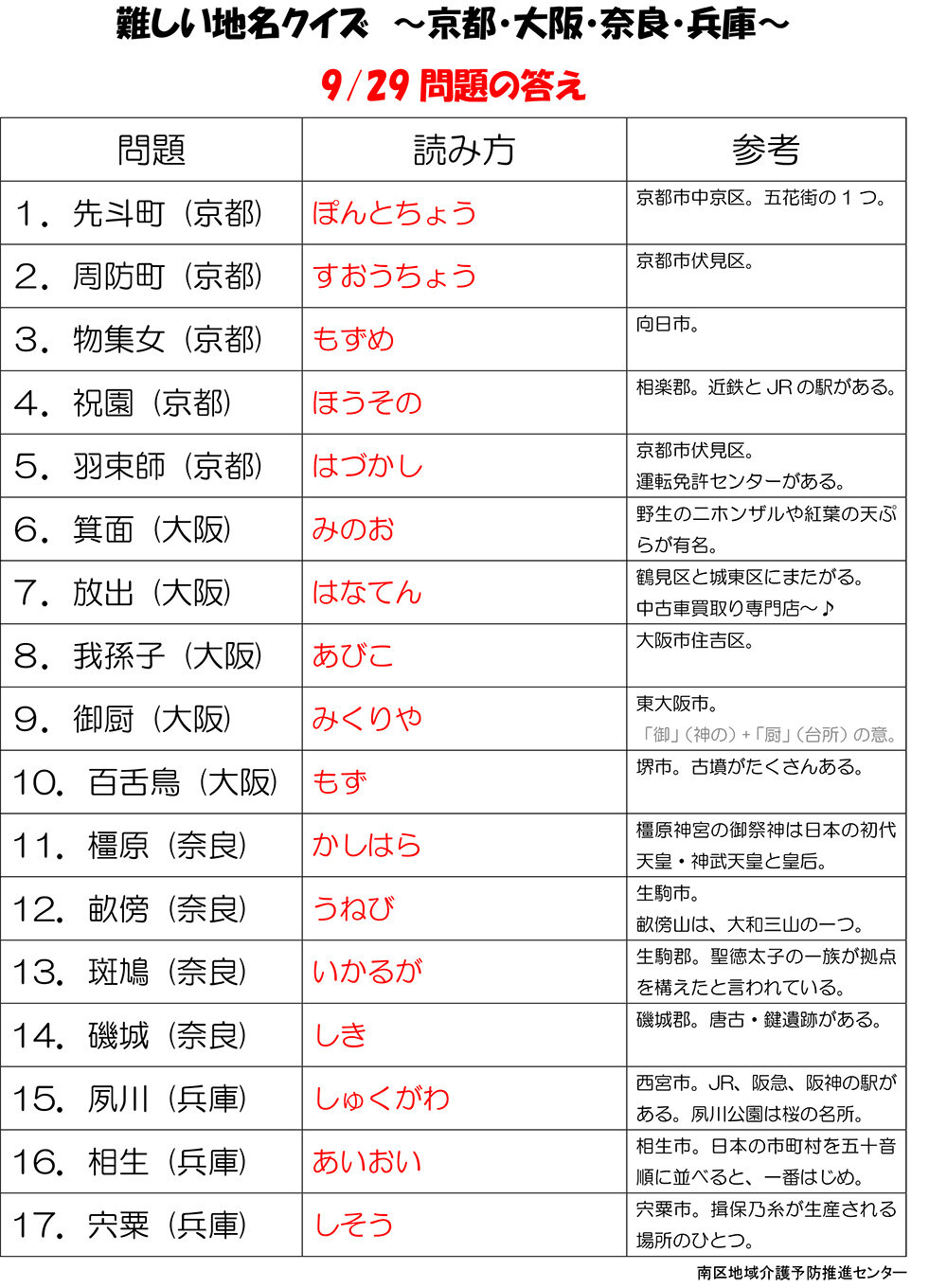 楽しく脳トレ 思い出しクイズ 同仁会クリニック