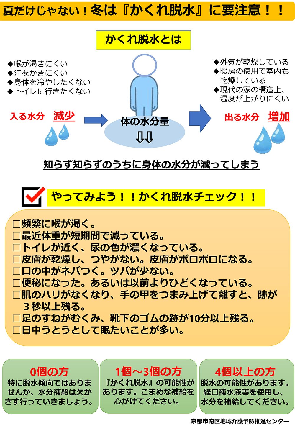 一次 脱水 で み られる の は どれ か